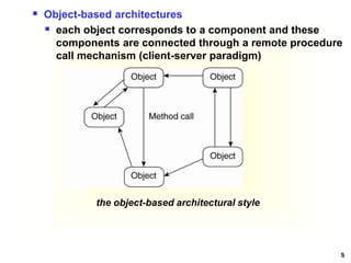 Chapter 2-Architectures2.ppt