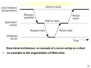 13
three tiered architecture: an example of a server acting as a client
 an example is the organization of Web sites
 