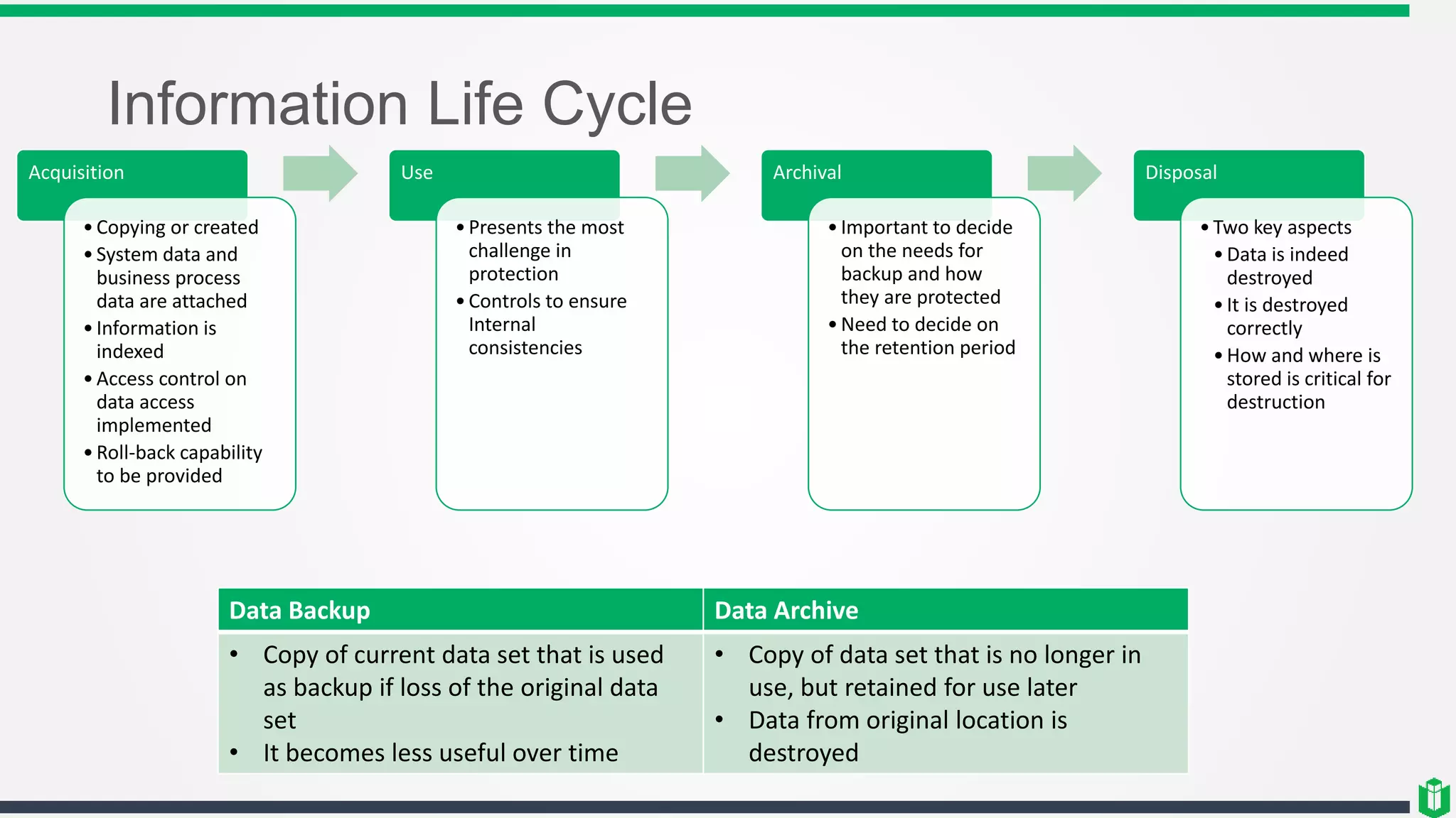 Information Life Cycle
Acquisition
•Copying or created
•System data and
business process
data are attached
•Information is
indexed
•Access control on
data access
implemented
•Roll-back capability
to be provided
Use
•Presents the most
challenge in
protection
•Controls to ensure
Internal
consistencies
Archival
•Important to decide
on the needs for
backup and how
they are protected
•Need to decide on
the retention period
Disposal
•Two key aspects
•Data is indeed
destroyed
•It is destroyed
correctly
•How and where is
stored is critical for
destruction
Data Backup Data Archive
• Copy of current data set that is used
as backup if loss of the original data
set
• It becomes less useful over time
• Copy of data set that is no longer in
use, but retained for use later
• Data from original location is
destroyed
 