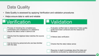 Data Quality
• Data Quality is assessed by applying Verification and validation procedures
• Helps ensure data is valid and reliable
Verification
Process of checking the completeness,
correctness and compliance of a dataset to
ensure the data is what it claims to be
Checks that the digitized data matches the source
data
Can be done by personnel who are less familiar
with the data
Validation
Evaluates verified data to determine if data quality
goals have been achieved and the reasons for
deviation
It follows data verification
Checks that the data makes sense
Requires in-depth knowledge about the data and
should be conducted by experienced personnel
 