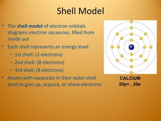 Chapter 2 atomic structure | PPT