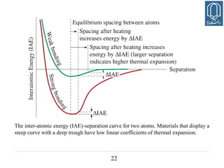 Chapter 2 - Atomic Structure and bondings.pdf