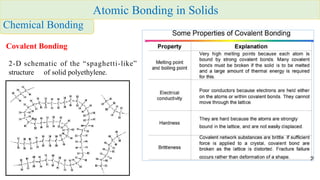 Comprehensive Overview of Atomic Structure and Interatomic Bonding in ...