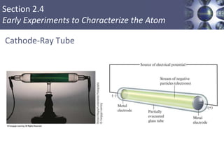 Section 2.4
Early Experiments to Characterize the Atom
Cathode-Ray Tube
Copyright © Cengage Learning. All rights reserved 10
 