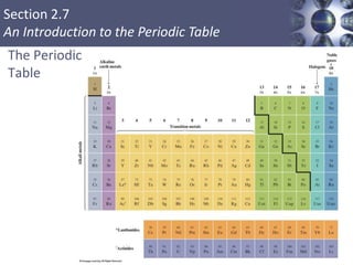 Section 2.7
An Introduction to the Periodic Table
The Periodic
Table
 
