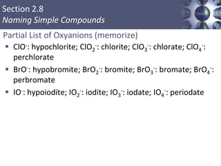 Section 2.8
Naming Simple Compounds
Partial List of Oxyanions (memorize)
 ClO-: hypochlorite; ClO2
-: chlorite; ClO3
-: chlorate; ClO4
-:
perchlorate
 BrO-: hypobromite; BrO2
-: bromite; BrO3
-: bromate; BrO4
-:
perbromate
 IO-: hypoiodite; IO2
-: iodite; IO3
-: iodate; IO4
-: periodate
 