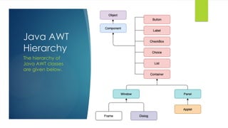 Chapter 2 - AWT (Abstract Window Toolkits) Components.pptx