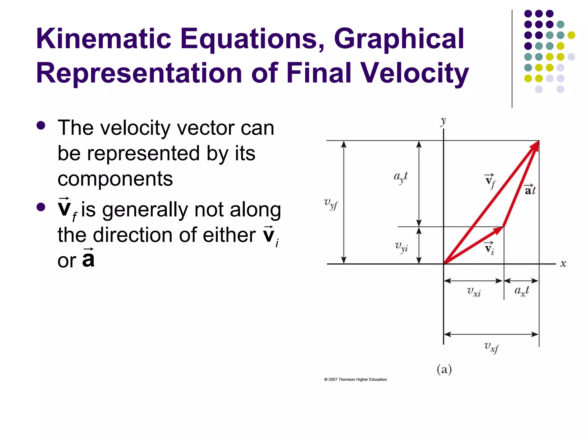 Kinematic Equations, Graphical
Representation of Final Velocity




The velocity vector can
be represented by its
components
r
vf is generally not along
r
therdirection of either v i
or a

 