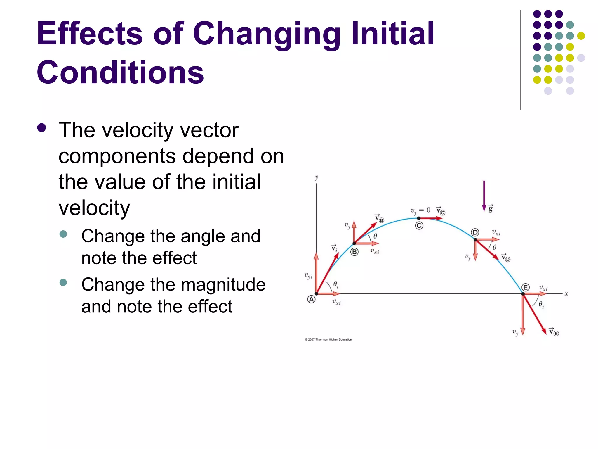 Effects of Changing Initial
Conditions


The velocity vector
components depend on
the value of the initial
velocity




Change the angle and
note the effect
Change the magnitude
and note the effect

 