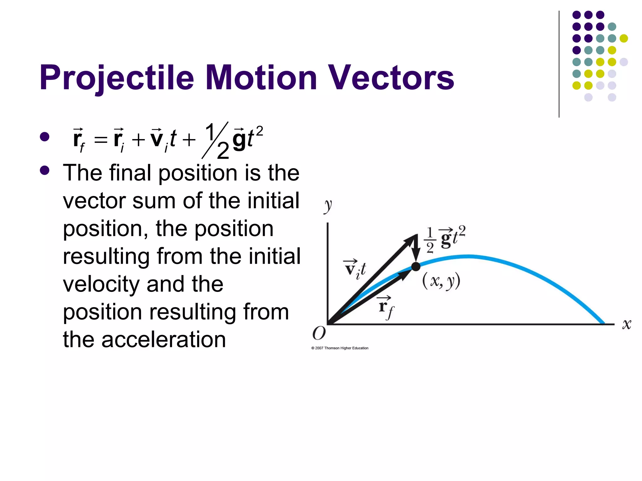 Projectile Motion Vectors



r r r
r
1 gt 2
rf = ri + v i t +
2
The final position is the
vector sum of the initial
position, the position
resulting from the initial
velocity and the
position resulting from
the acceleration

 