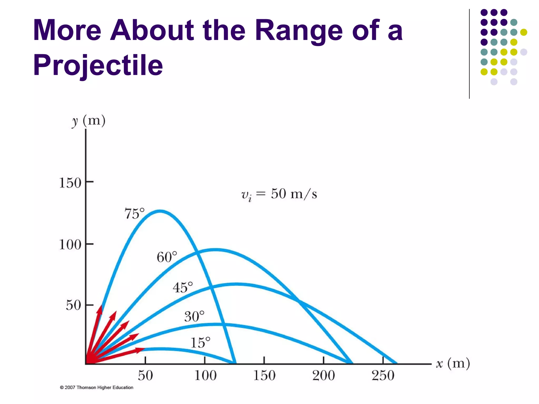 More About the Range of a
Projectile

 