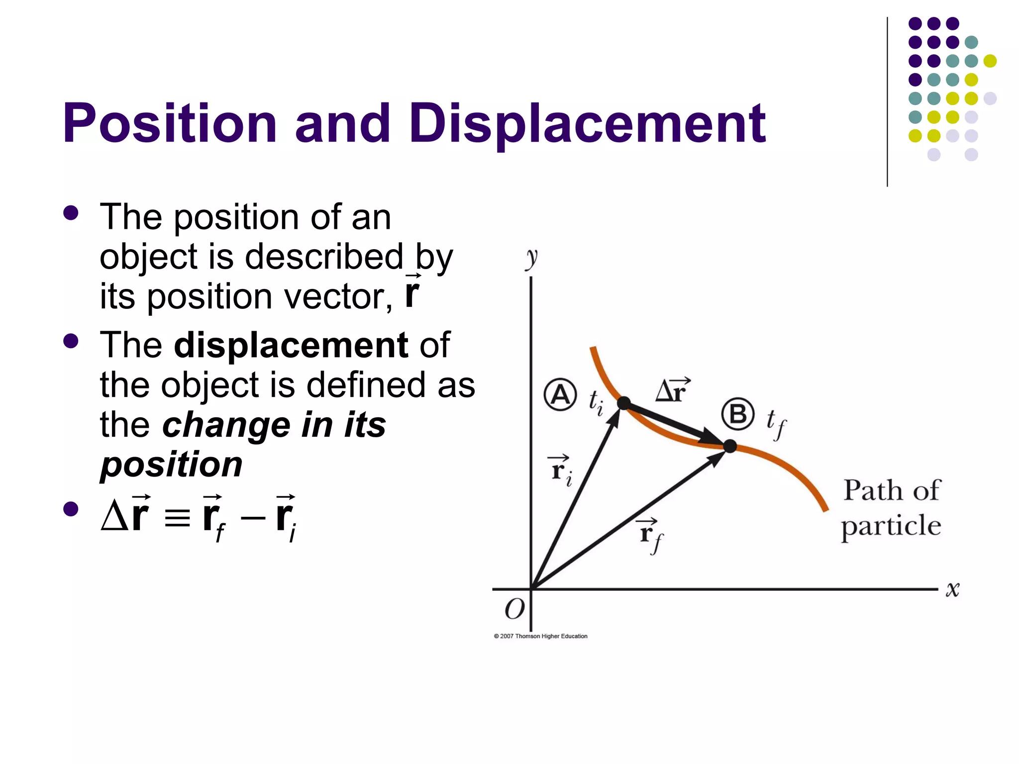 Position and Displacement




The position of an
object is describedrby
its position vector, r
The displacement of
the object is defined as
the change in its
position

r r r
 ∆r ≡ r − r
f
i

 