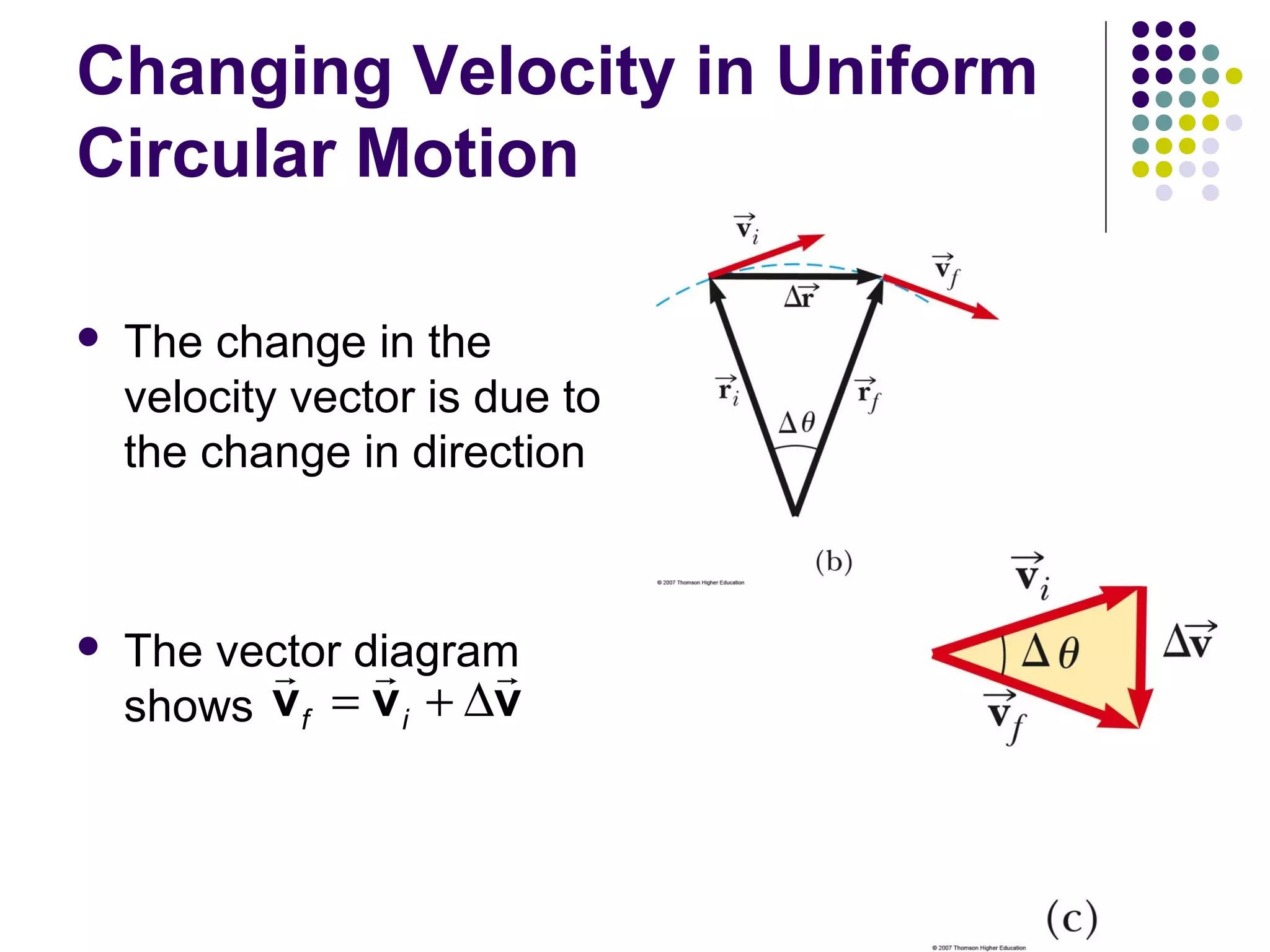 Changing Velocity in Uniform
Circular Motion


The change in the
velocity vector is due to
the change in direction



The vector diagram
r
r
r
shows vf = v i + ∆v

 