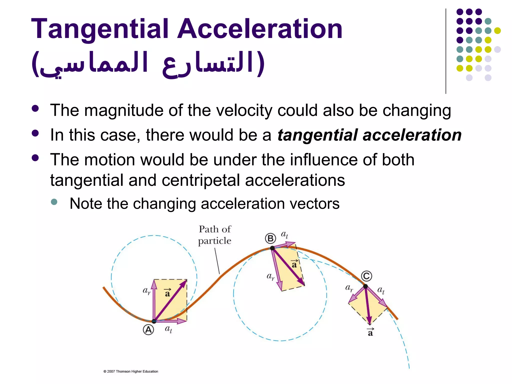 Tangential Acceleration
(‫) التسارع المماسي‬




The magnitude of the velocity could also be changing
In this case, there would be a tangential acceleration
The motion would be under the influence of both
tangential and centripetal accelerations


Note the changing acceleration vectors

 