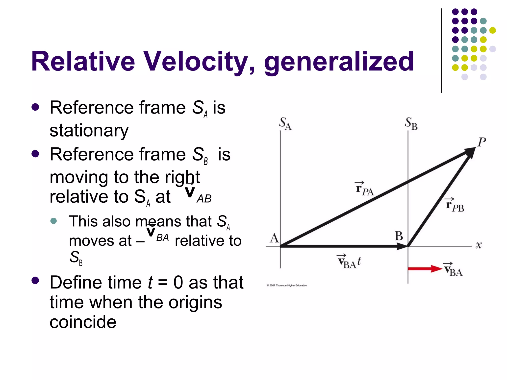 Relative Velocity, generalized




Reference frame SA is
stationary
Reference frame SB is
moving to the right
r
relative to SA at v AB




r
This also means that SA
v
moves at – BA relative to
SB

Define time t = 0 as that
time when the origins
coincide

 