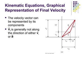 Kinematic Equations, Graphical
Representation of Final Velocity




The velocity vector can
be represented by its
components
r
vf is generally not along
r
therdirection of either v i
or a

 