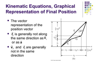 Kinematic Equations, Graphical
Representation of Final Position






The vector
representation of the
position vector
r
rf is generally not along
r
the same direction as v i
r
or as a
r
r
vf and rf are generally
not in the same
direction

 
