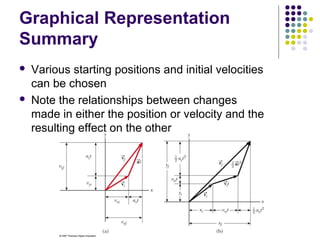 Graphical Representation
Summary




Various starting positions and initial velocities
can be chosen
Note the relationships between changes
made in either the position or velocity and the
resulting effect on the other

 