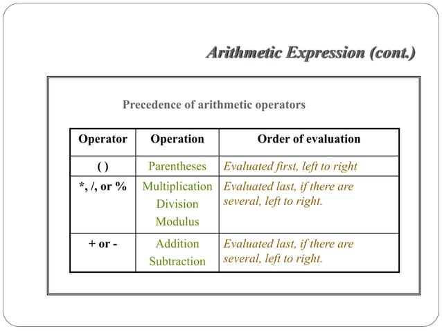 Chapter 2 basic element of programming | PDF