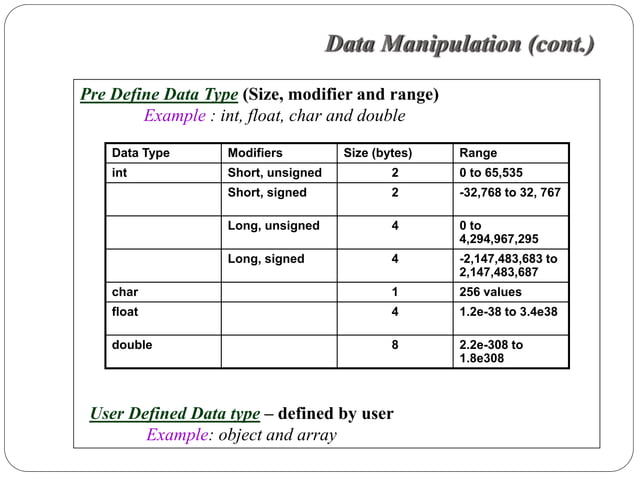 Chapter 2 basic element of programming | PDF