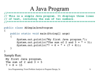 Chapter 2 - Basic Elements of Java | PPT