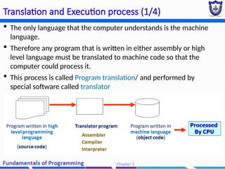 Chapter 2 - Basic Programming constructors (2) (2).pptx