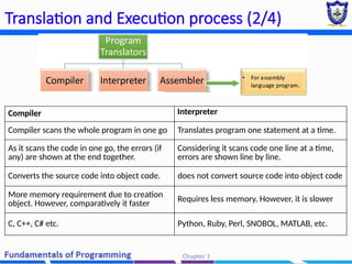 Chapter 2 - Basic Programming constructors (2) (2).pptx