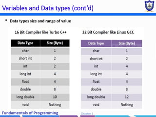Chapter 2 - Basic Programming constructors (2) (2).pptx