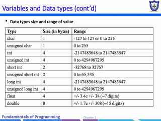 Chapter 2 - Basic Programming constructors (2) (2).pptx