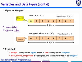 Chapter 2 - Basic Programming constructors (2) (2).pptx