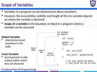 Chapter 2 - Basic Programming constructors (2) (2).pptx