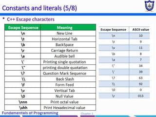 Chapter 2 - Basic Programming constructors (2) (2).pptx