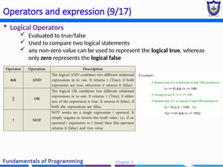 Chapter 2 - Basic Programming constructors (2) (2).pptx