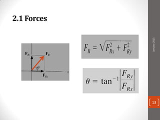 2.1 Forces
January2015
13
 