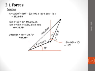 2.1 Forces
Solution
10o
15o
15o + 90o + 10o
= 115o
R =√(1002 +1502 – (2x 100 x 150 x cos 115 )
= 212.55 N

Sin /150 = sin 115/212.55
Sin  = (sin 115/212.55) x 150
 = 39.76o
Direction = 15o + 39.76o
=54.76o
January2015
15
 