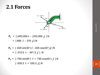 2.1 Forces
F1 = { (4/5) 850 i - (3/5) 850 j } N
= { 680 i - 510 j } N
F2 = { -625 sin(30°) i - 625 cos(30°) j } N
= { -312.5 i - 541.3 j } N
F3 = { -750 sin(45°) i + 750 cos(45°) j } N
{ -530.3 i + 530.3 j } N
January2015
20
 