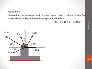 Question 4
Determine the resultant and direction from x-axis positive of the five
forces shown in Figure below by the graphical method.
(Ans: R = 32.5 kN, = 124o)
y
x
8 kN 9 kN
4 kN
60o
25 kN
3 kN
15o
30o
20o
January2015
26
 
