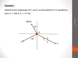 Example 1
Determine the magnitudes of F1 and F2 so that particle P is in equilibrium.
(Ans: F1 = 435 N, F2 = 171 N)
P
F1
F2
400 N
3
4
5
30o
60o
January2015
33
 