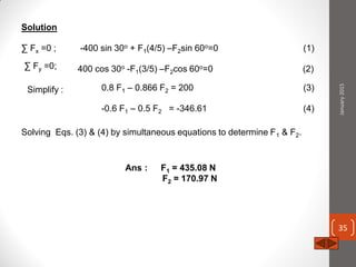 Solution
∑ Fx =0 ; -400 sin 30o + F1(4/5) –F2sin 60o=0
∑ Fy =0; 400 cos 30o -F1(3/5) –F2cos 60o=0
(1)
(2)
Simplify : 0.8 F1 – 0.866 F2 = 200 (3)
-0.6 F1 – 0.5 F2 = -346.61 (4)
Solving Eqs. (3) & (4) by simultaneous equations to determine F1 & F2.
Ans : F1 = 435.08 N
F2 = 170.97 N
January2015
35
 