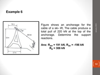 Example 6
Figure shows an anchorage for the
cable of a ski- lift, The cable produce a
total pull of 220 kN at the top of the
anchorage. Determine the support
reactions.
Ans: RAH = 191 kN, RAV = -196 kN
RB = 306 kN
January2015
50
 