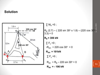 Solution
A B
220 cos 30o
220 sin 30o
RBRAV
RAH
∑ MA =0 ;
RB (2.7) – ( 220 sin 30o x 1.8) – (220 cos 30o x
3.3) = 0
RB = 306 kN
∑ Fx =0 ;
-RAH + 220 cos 30o = 0
RAH = 191kN
RAV + RB – 220 sin 30o = 0
RAV = - 196 kN
∑ Fy =0 ;
January2015
51
 