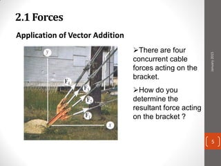 2.1 Forces
Application of Vector Addition
There are four
concurrent cable
forces acting on the
bracket.
How do you
determine the
resultant force acting
on the bracket ?
January2015
5
 