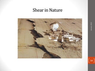 Shear in Nature
January2015
54
 