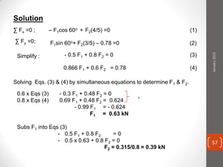 Solution
∑ Fx =0 ; – F1cos 60o + F2(4/5) =0
∑ Fy =0; F1sin 60o+ F2(3/5) – 0.78 =0
(1)
(2)
Simplify : - 0.5 F1 + 0.8 F2 = 0 (3)
0.866 F1 + 0.6 F2 = 0.78 (4)
Solving Eqs. (3) & (4) by simultaneous equations to determine F1 & F2.
0.6 x Eqs (3) - 0.3 F1 + 0.48 F2 = 0
0.8 x Eqs (4) 0.69 F1 + 0.48 F2 = 0.624
- 0.99 F1 = - 0.624
F1 = 0.63 kN
Subs F1 into Eqs (3)
-
- 0.5 F1 + 0.8 F2 = 0
- 0.5 x 0.63 + 0.8 F2 = 0
F2 = 0.315/0.8 = 0.39 kN
January2015
57
 