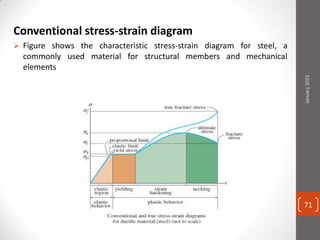 Conventional stress-strain diagram
 Figure shows the characteristic stress-strain diagram for steel, a
commonly used material for structural members and mechanical
elements
January2015
71
 