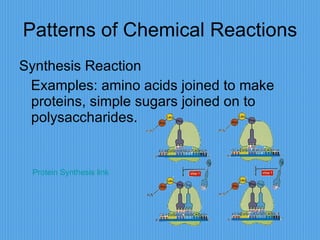 Patterns of Chemical Reactions Synthesis Reaction Examples: amino acids joined to make proteins, simple sugars joined on to polysaccharides. Protein Synthesis link 