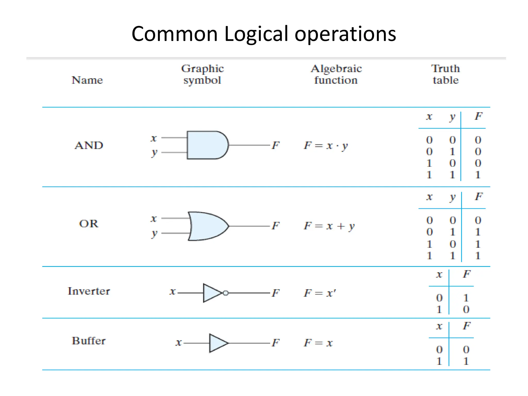 Chapter 2-Boolean Algebra and Logic Gates.pptx