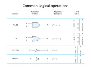 Chapter 2-Boolean Algebra and Logic Gates.pptx
