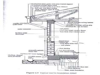 Chapter 2-Building Drawings!#-+-+ASTU.pdf