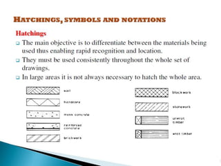 Chapter 2-Building Drawings!#-+-+ASTU.pdf